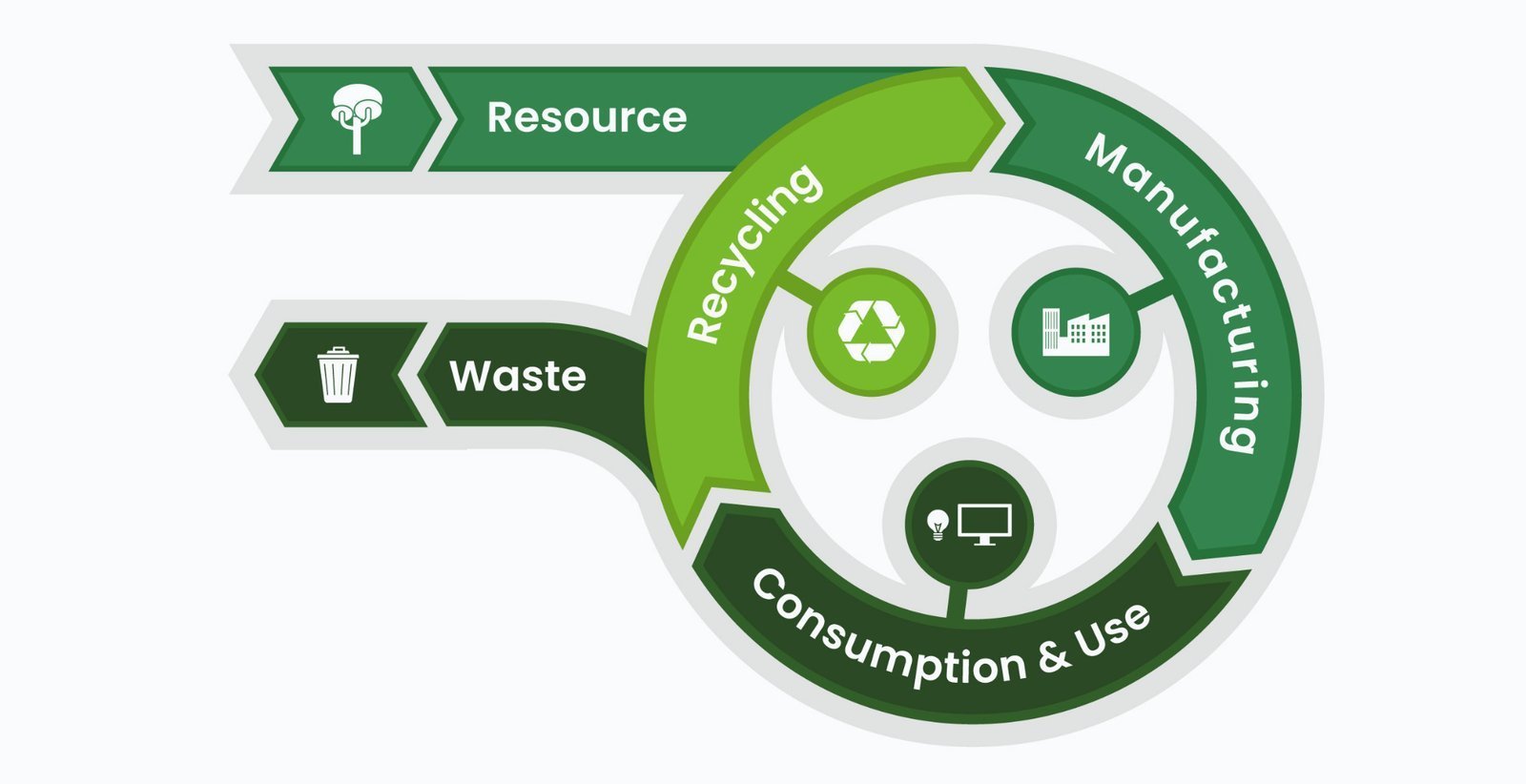 How Circular Strategies Can Secure U.S. Critical Minerals